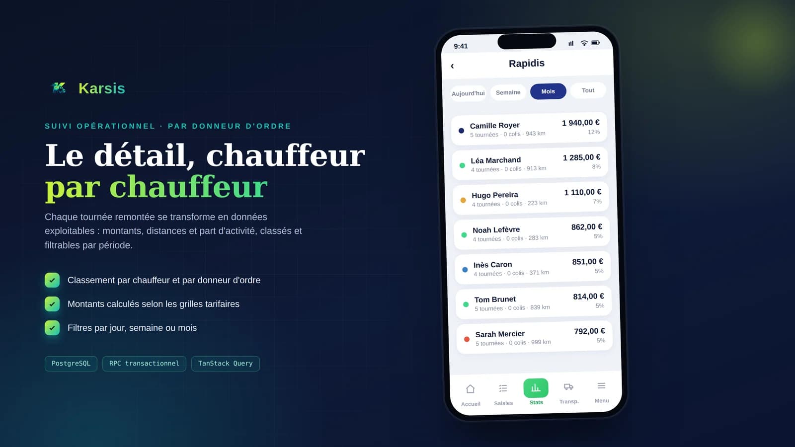 Suivi par donneur d'ordre, chauffeur par chauffeur